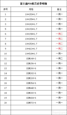 FUJITSU F56 KD03234-C930 الحزام الأسنان الموزع 10 * 125 * S2M لأجزاء أجهزة الصراف الآلي